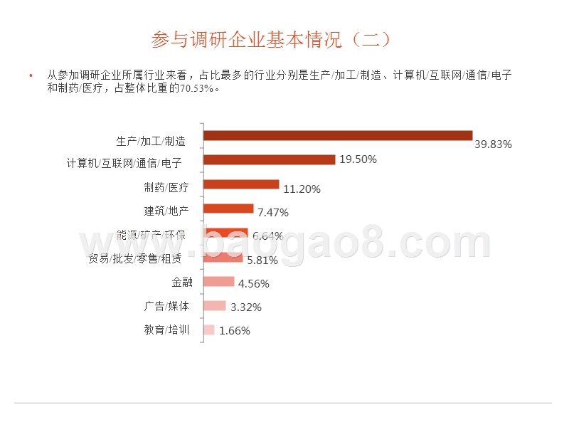 2018年中国企业人力资源聚焦报告.pptx_第5页