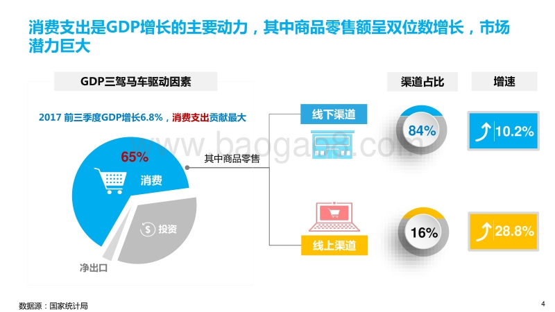 2017中国零售行业营销白皮书.pdf_第4页