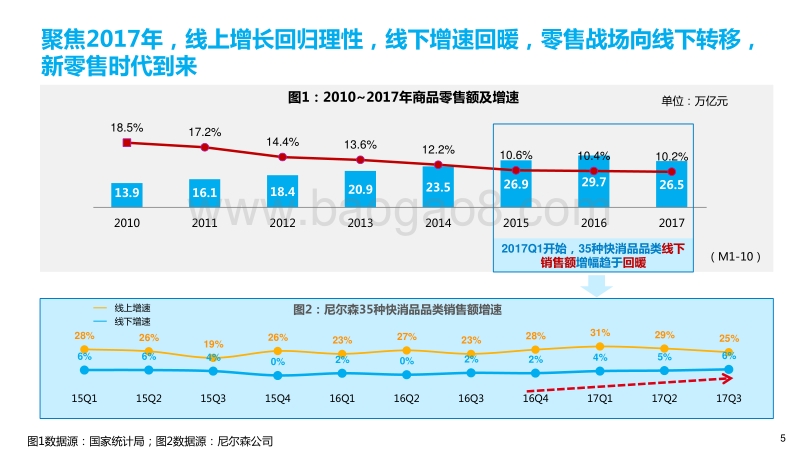 2017中国零售行业营销白皮书.pdf_第5页