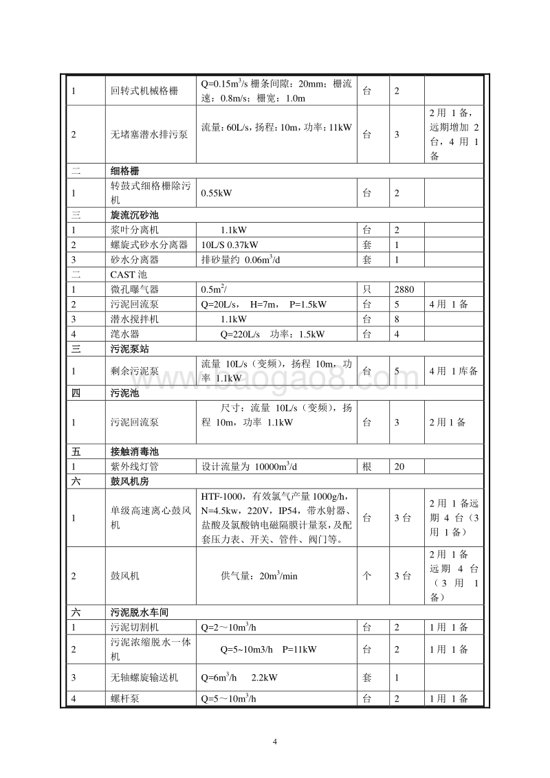 XX污水处理工程环境影响报告表.doc_第5页