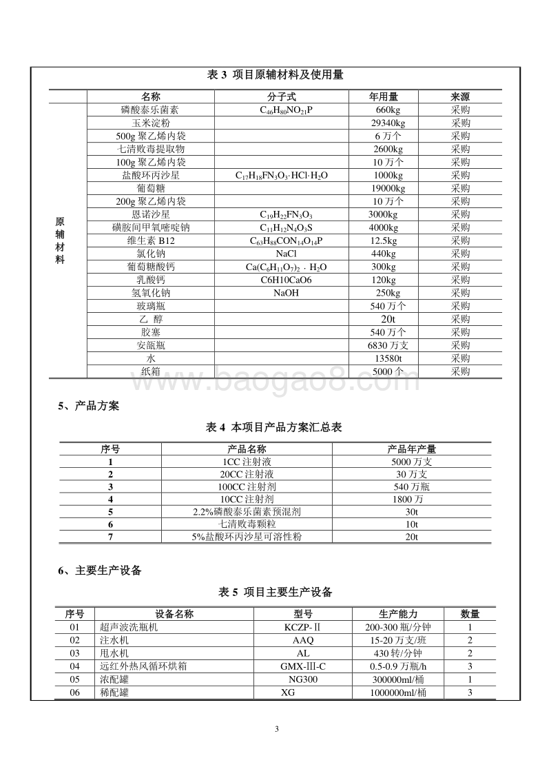 XX生物科技有限公司生物兽用药品制造环境影响报告表.doc_第5页