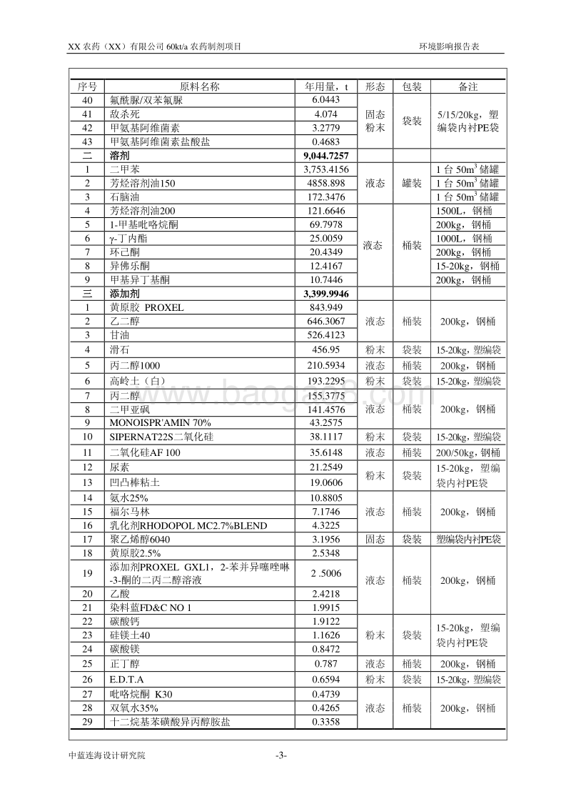 XX公司农药制剂项目环境影响报告表.doc_第5页