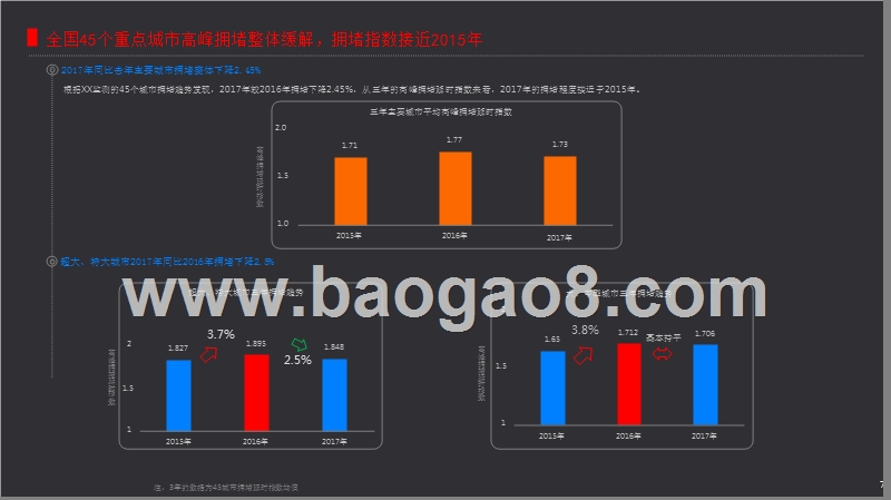 2017年度中国主要城市交通分析报告.pptx_第5页