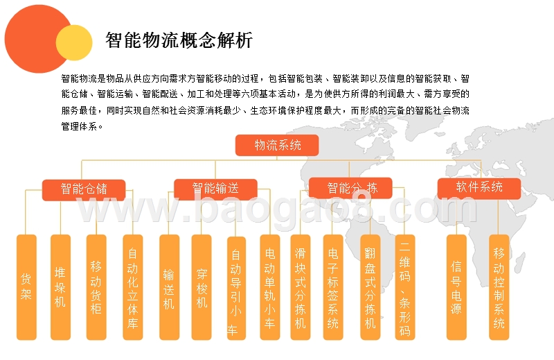 2017年中国智能物流行业研究报告.pptx_第5页