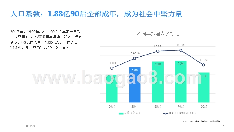 90后生活方式研究报告.pptx_第4页