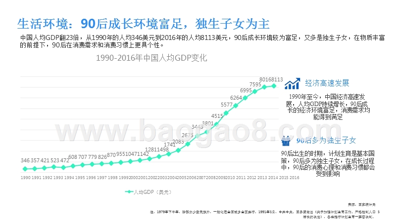 90后生活方式研究报告.pptx_第5页