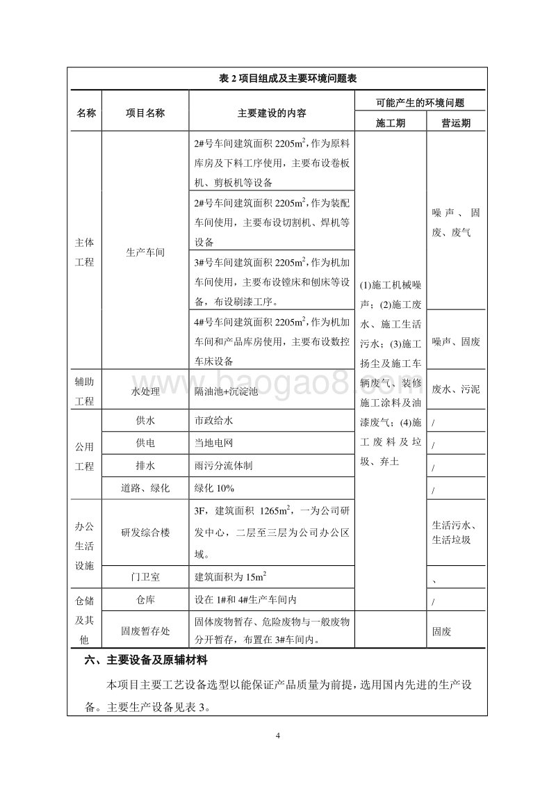 XX厂环保设备生产制造项目环境影响评价报告表.pdf_第4页