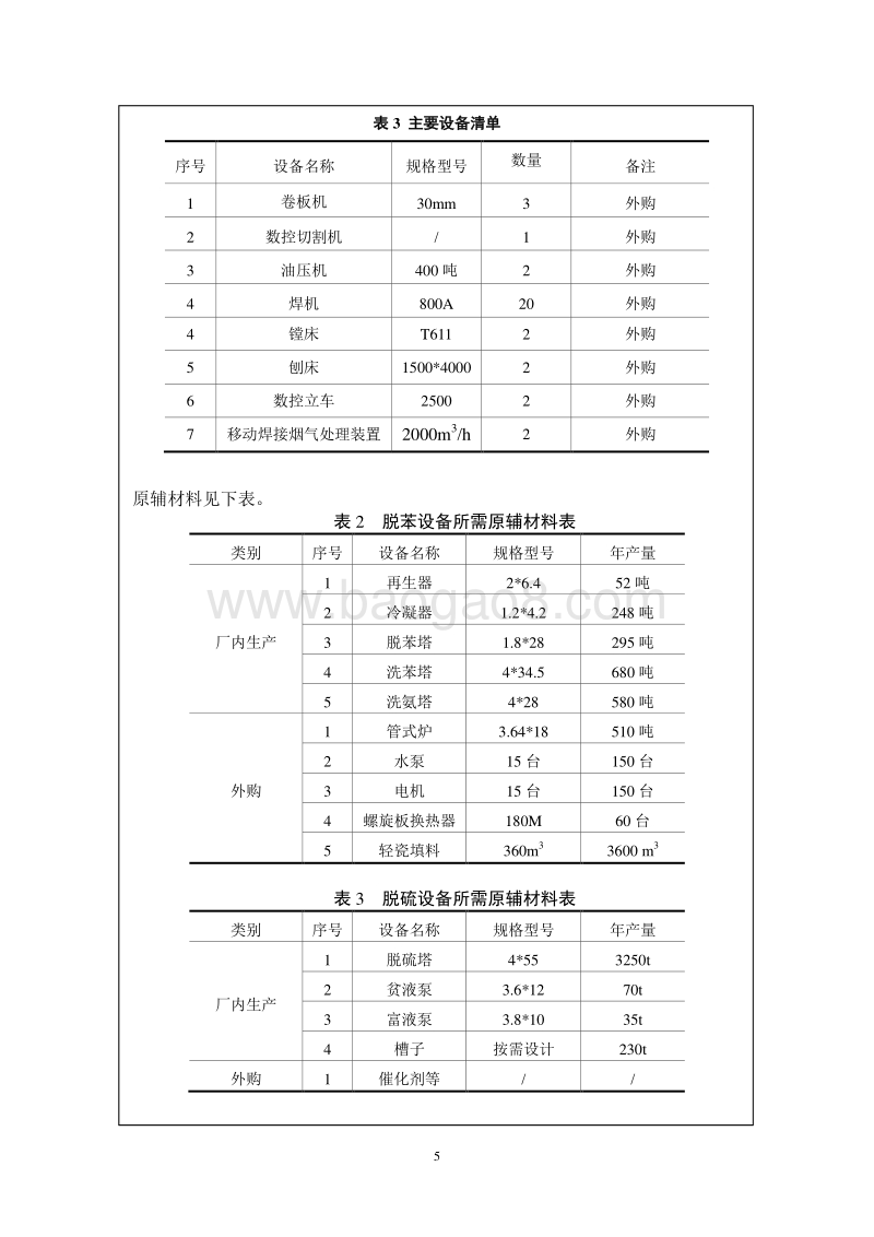 XX厂环保设备生产制造项目环境影响评价报告表.pdf_第5页