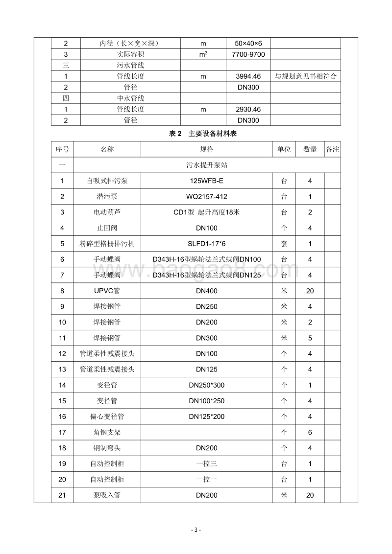 XX污水管线建设项目环境影响报告表.pdf_第3页