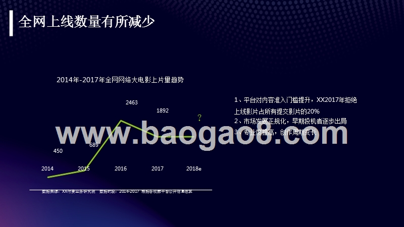 2017年网络大电影发展报告.pptx_第4页