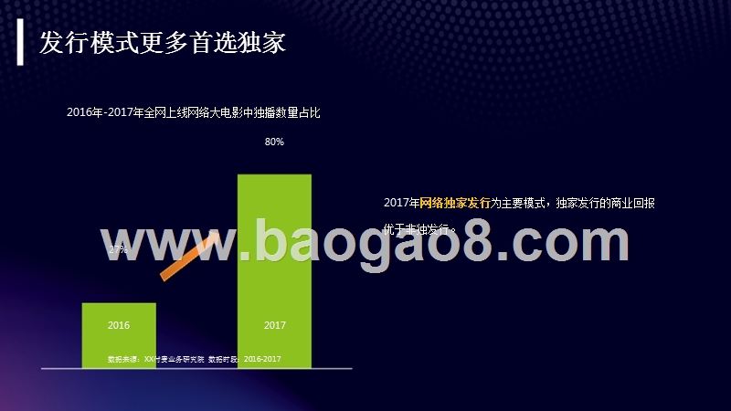 2017年网络大电影发展报告.pptx_第5页