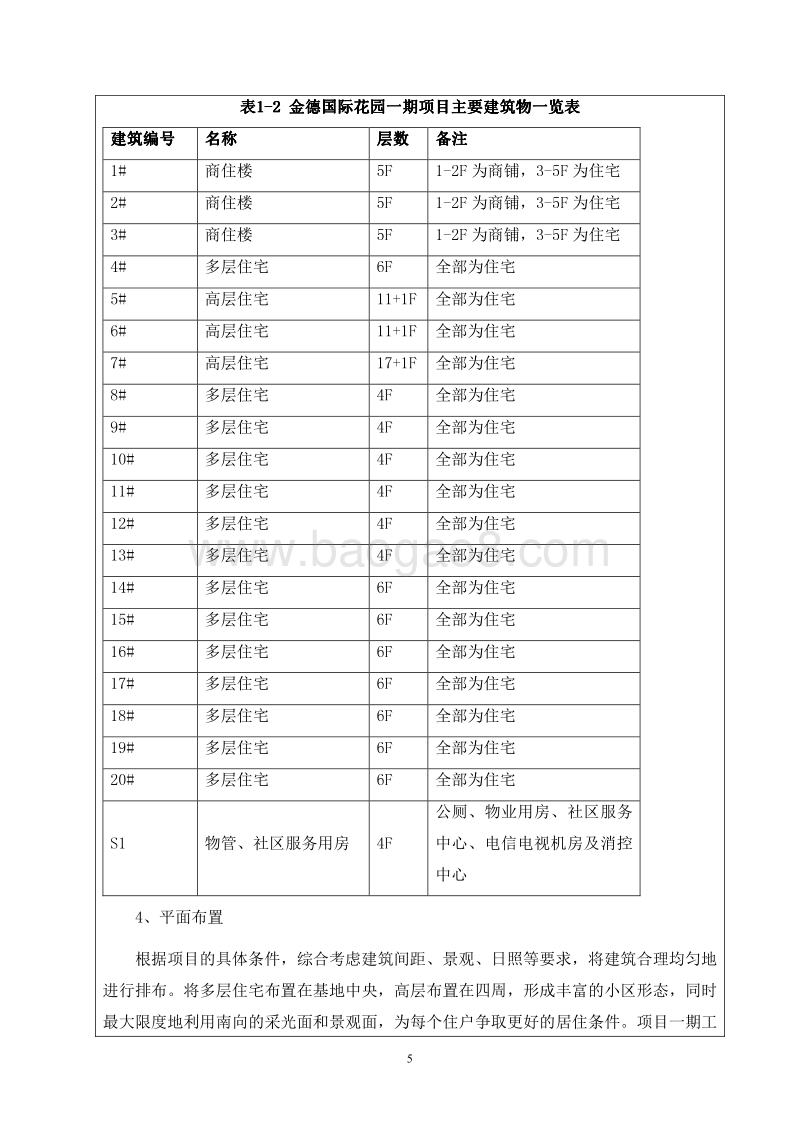 XX住宅区环境影响评价报告表.pdf_第5页