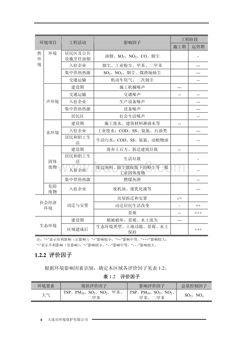 XX新城环境影响评价公示报告.pdf_第4页