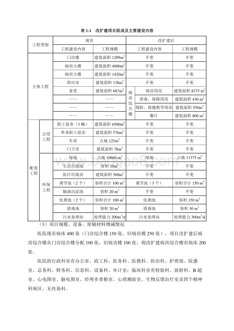 XX医院病房综合楼环境影响报告表.doc_第5页