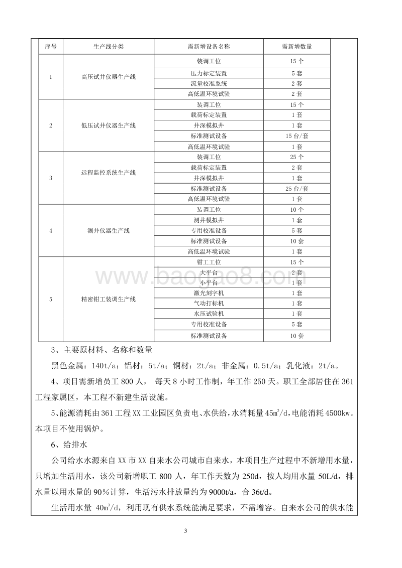 XX办公楼加厂房建设项目报告表.doc_第4页