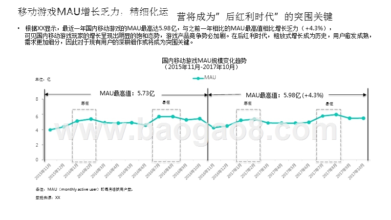 2017年国内移动游戏用户研究.pptx_第4页