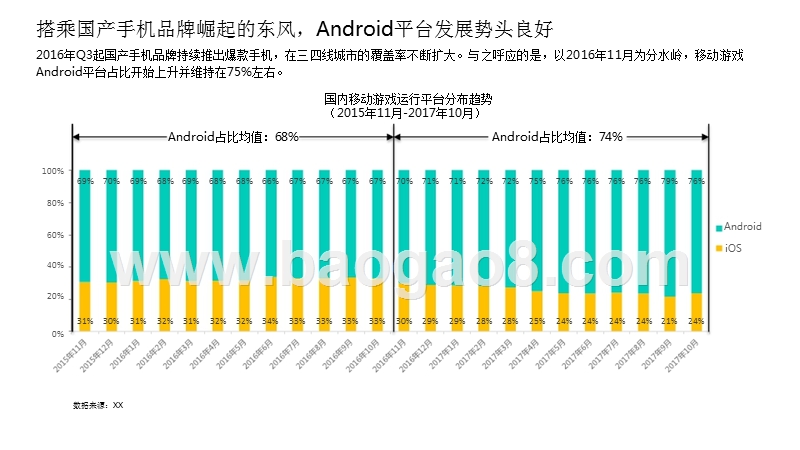 2017年国内移动游戏用户研究.pptx_第5页