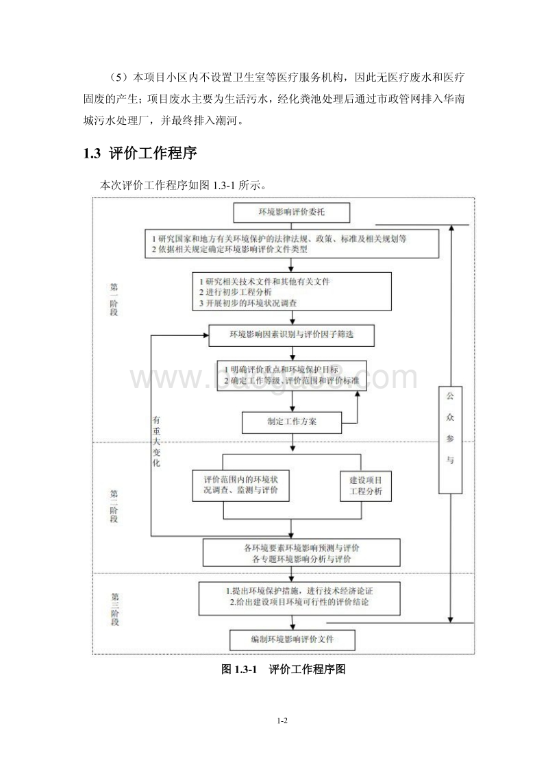 XX中心社区环境影响评估报告表.pdf_第5页
