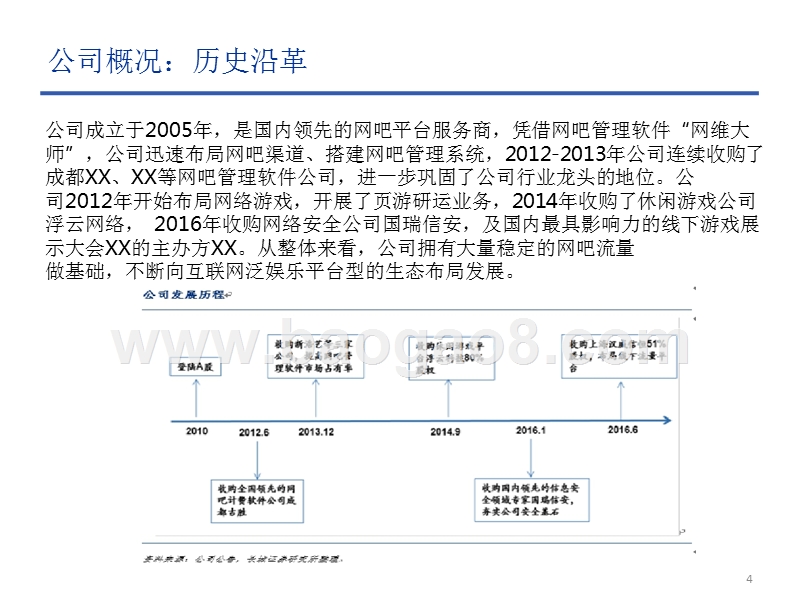 网吧行业线下流量价值凸显研究报告.pptx_第4页