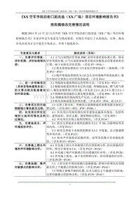 XX学院沿街门面改造项目环境影响评估报告表.doc