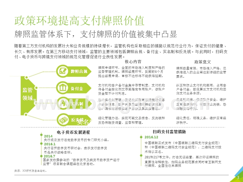 2018年中国第三方支付商业职能变革研究报告.pptx_第3页