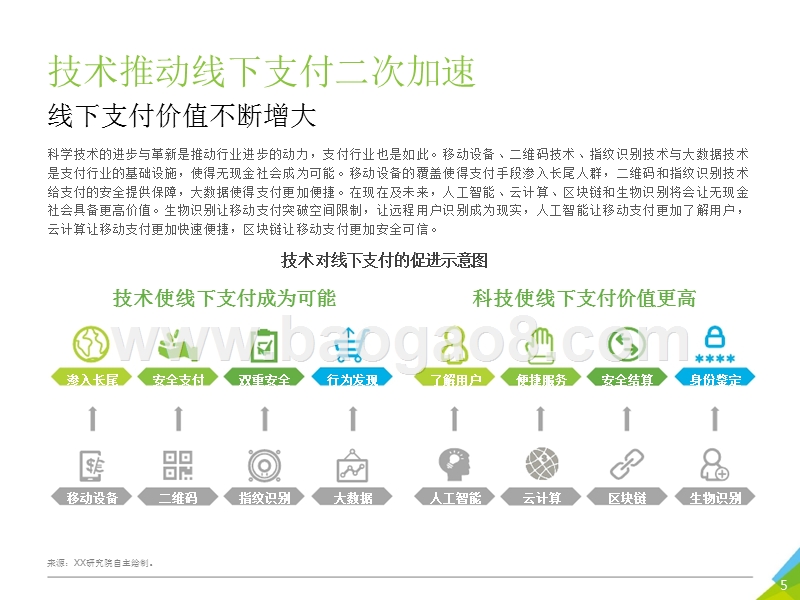 2018年中国第三方支付商业职能变革研究报告.pptx_第5页