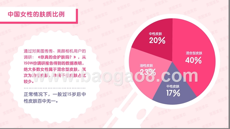 2017中国女性皮肤问题研究报告.pptx_第5页