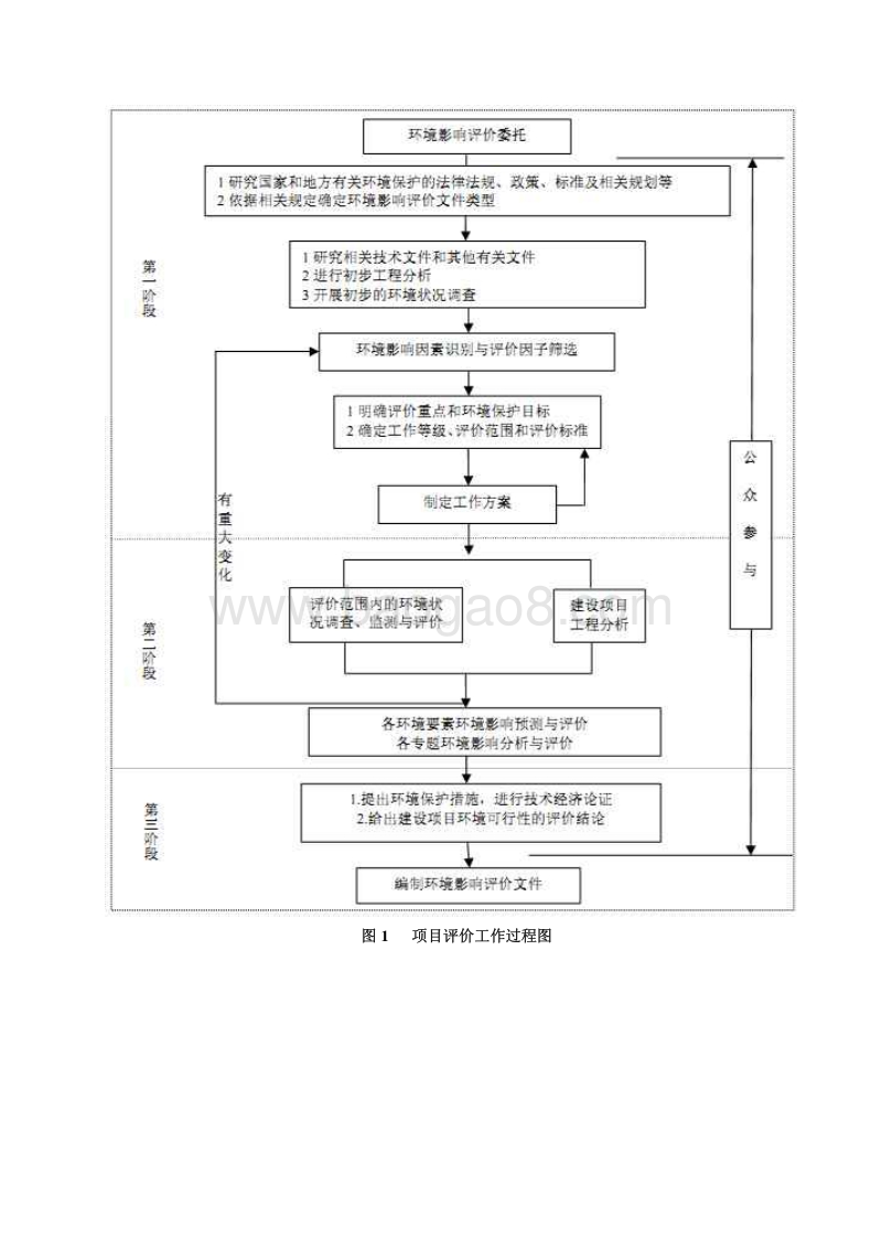 XX铁矿项目环境影响评估报告书.pdf_第5页
