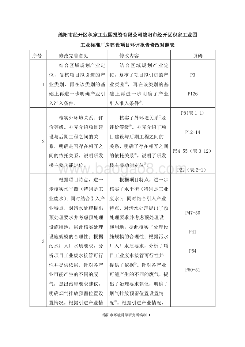 XX工业园工业标准厂房建设项目环境影响评估报告书.pdf_第2页