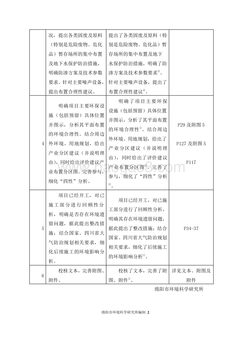 XX工业园工业标准厂房建设项目环境影响评估报告书.pdf_第3页