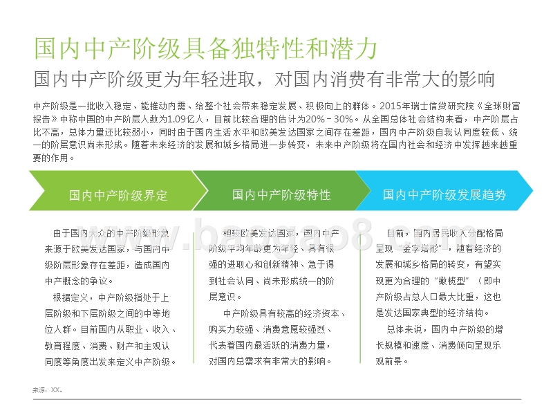 2018年新中产人群生活态度及网络理财安全行为研究报告.pptx_第4页