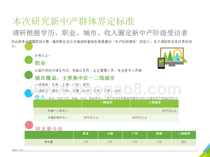 2018年新中产人群生活态度及网络理财安全行为研究报告.pptx_第5页