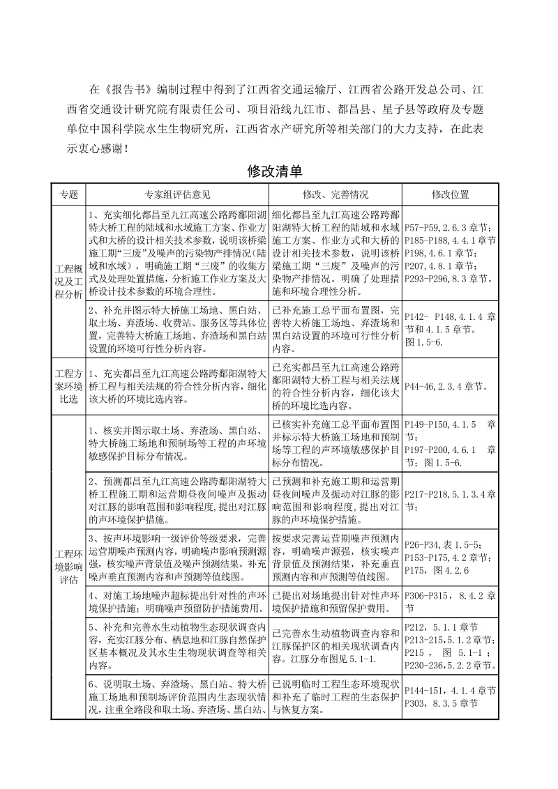 XX高速公路新建工程环境影响评估报告书.pdf_第3页