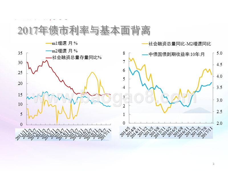 2018债市年度投资策略：剖析影响债市的核心因素.pptx_第2页
