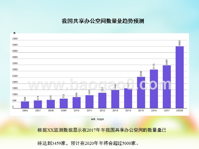 最新共享办公空间行业数据报告.pptx_第5页