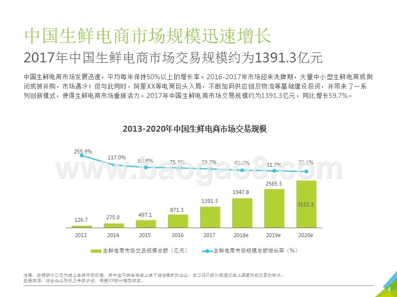 2018年中国生鲜电商行业消费洞察报告.pptx_第4页