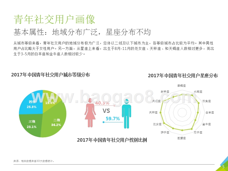 2018年中国青年人兴趣社交研究报告.pptx_第5页