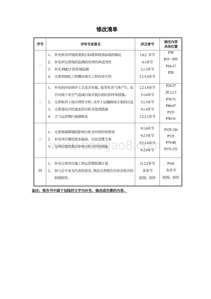 XX大厦项目环境影响评估报告表.doc_第5页
