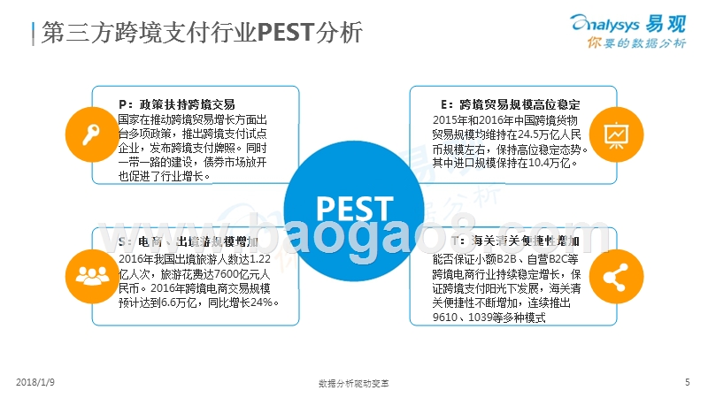 2017中国第三方跨境支付市场专题分析.pptx_第5页