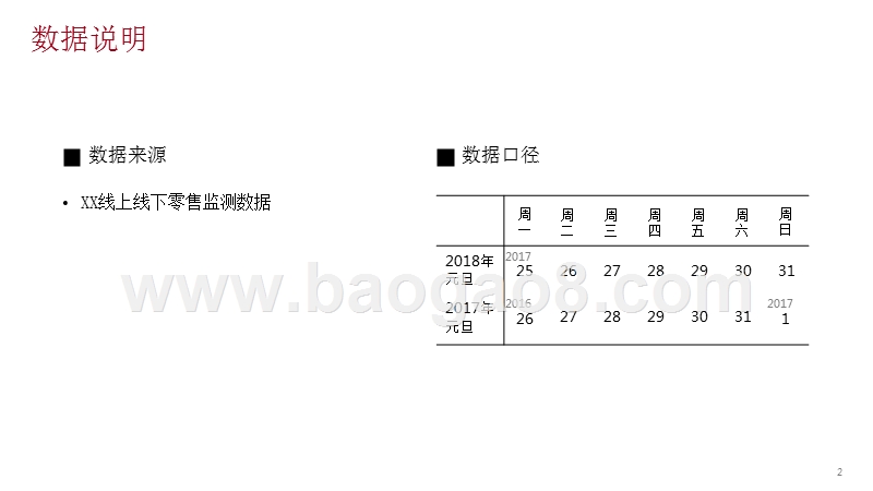 2018年元旦彩电市场总结.pptx_第2页