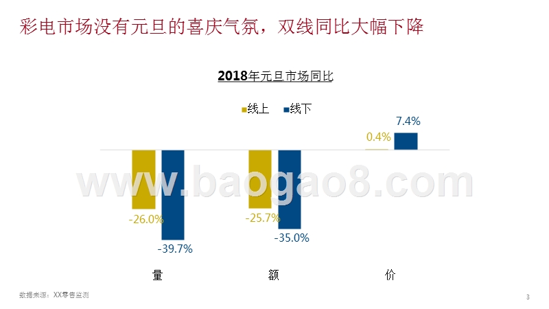 2018年元旦彩电市场总结.pptx_第3页
