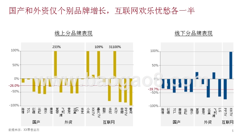 2018年元旦彩电市场总结.pptx_第5页