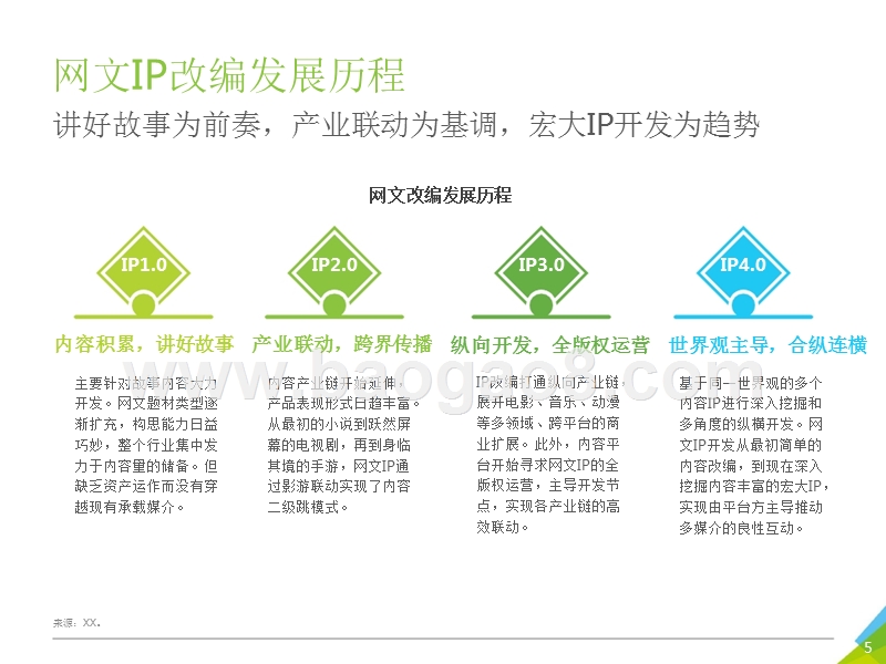 2018年中国网络文学IP影响力研究报告.pptx_第5页