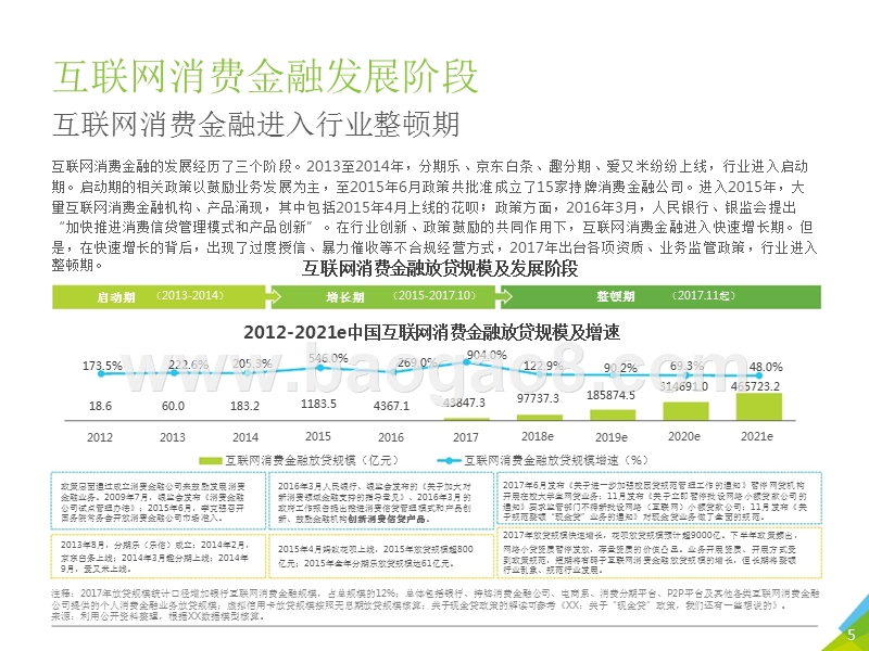 2018年中国互联网消费金融行业报告.pptx_第5页