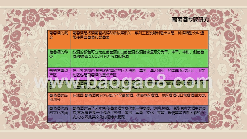 葡萄酒文化生态庄园项目研究报告.ppt_第3页