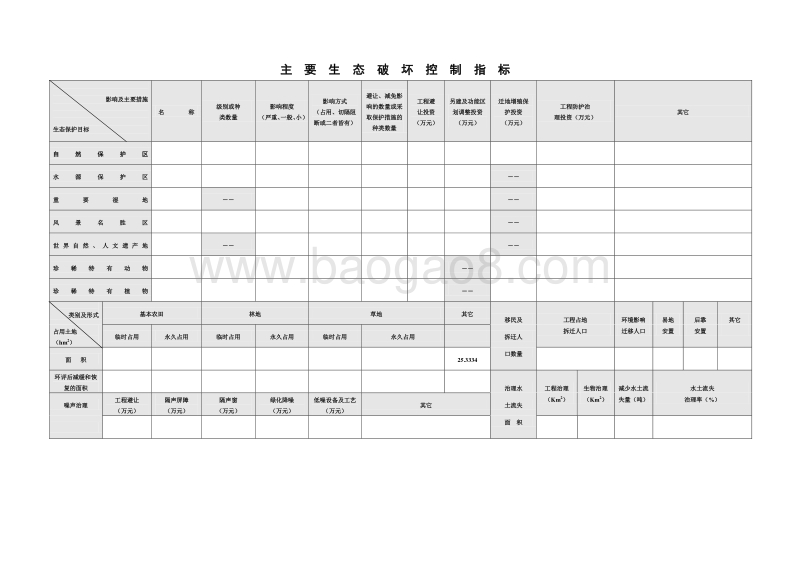XX公司污水处理搬迁工程项目环境影响评估报告表.DOC_第2页