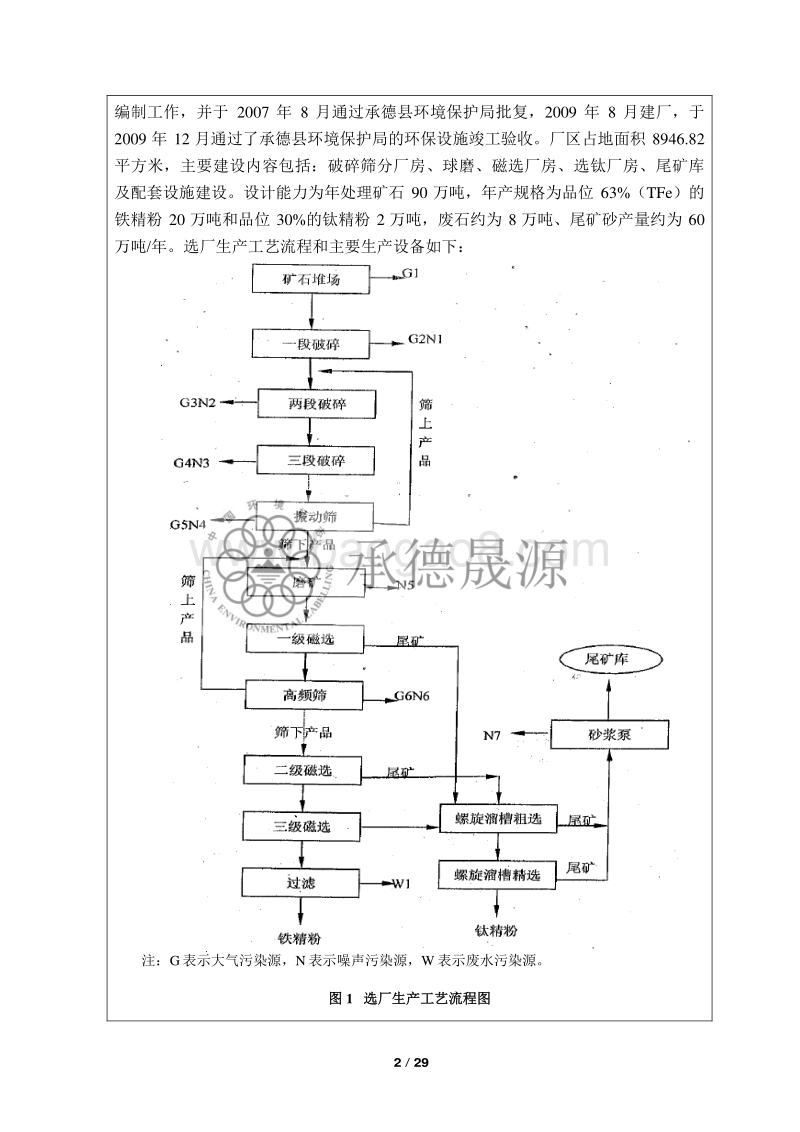 XX矿业公司环境影响评估报告书.pdf_第4页
