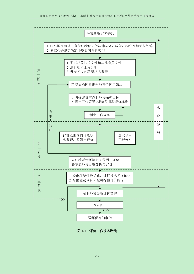 XX水厂改扩建及配套管网泵站工程项目环境影响评估报告书.pdf_第3页
