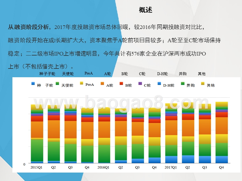 2017年创业投资数据研究报告.pptx_第3页