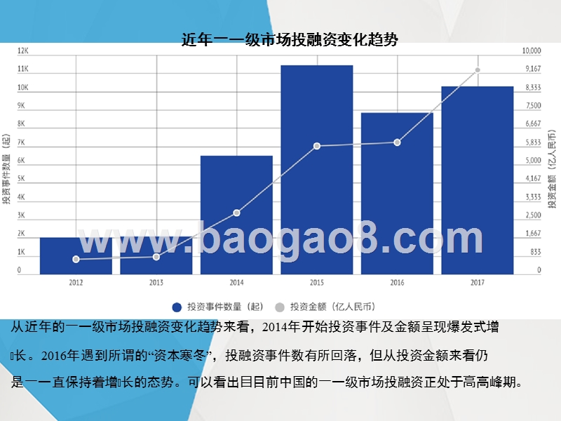 2017年创业投资数据研究报告.pptx_第4页